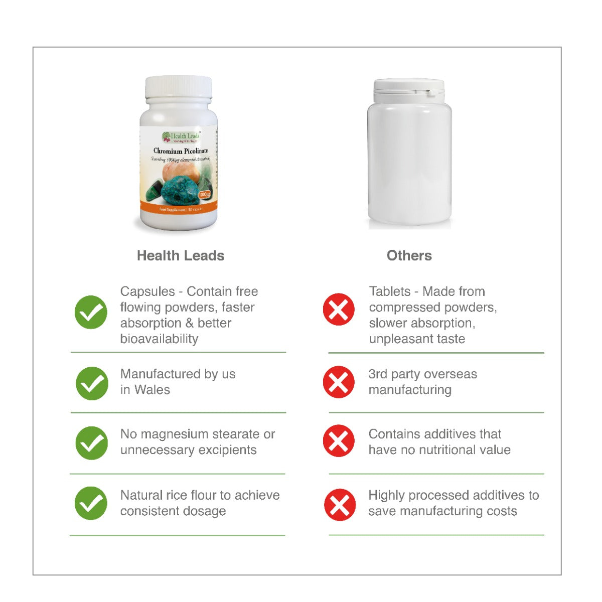 Chromium Picolinate 1000mcg x 180 capsules