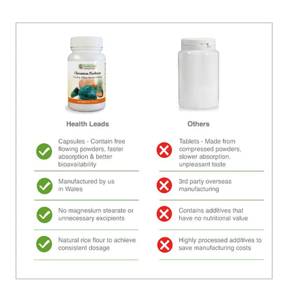 Chromium Picolinate 1000mcg x 180 capsules